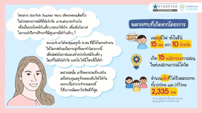 Teachers Hero’s Journey เส้นทางครูฮีโร่ ในยุค new normal