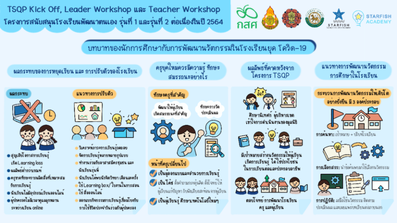 บทบาทของนักการศึกษากับการพัฒนานวัตกรรมในโรงเรียนยุคโควิด-19