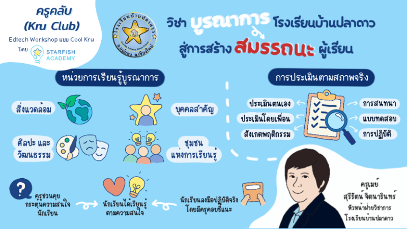 วิชาบูรณาการโรงเรียนบ้านปลาดาว สู่การสร้างสมรรถนะผู้เรียน