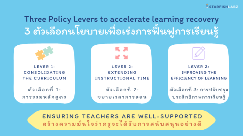 3 ตัวเลือกนโยบาย เพื่อเร่งการฟื้นฟูการเรียนรู้