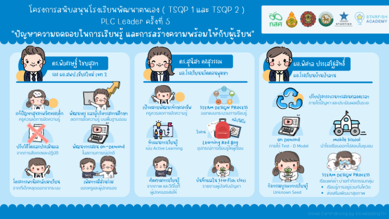 ปัญหาความถดถอยในการเรียนรู้และการสร้างความพร้อมให้กับผู้เรียน