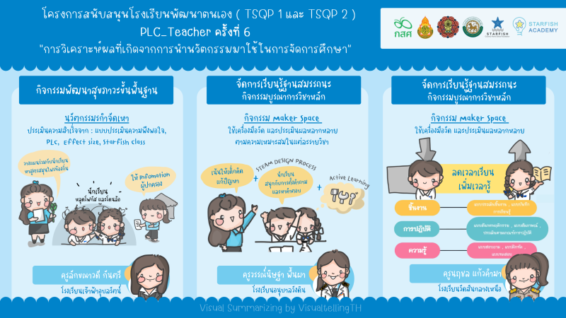 การวิเคราะห์ผลที่เกิดจากการนำนวัตกรรมมาใช้ในการจัดการศึกษา