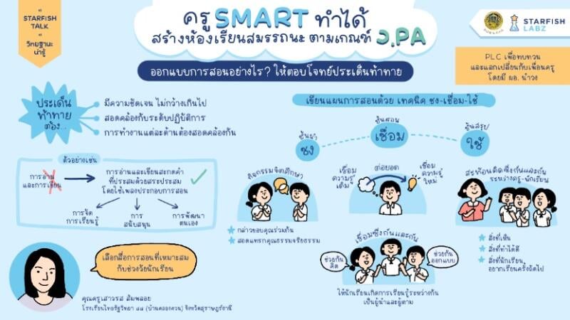 ออกแบบการสอนอย่างไร? ให้ตอบโจทย์ประเด็นท้าทายเกณฑ์ วPA