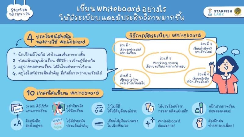 เขียน Whiteboard อย่างไร ให้มีระเบียบและมีประสิทธิภาพมากขึ้น