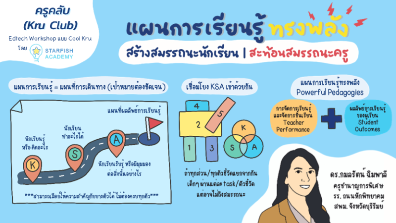 แผนการเรียนรู้ทรงพลัง สร้างสมรรถนะนักเรียน สะท้อนสมรรถนะครู