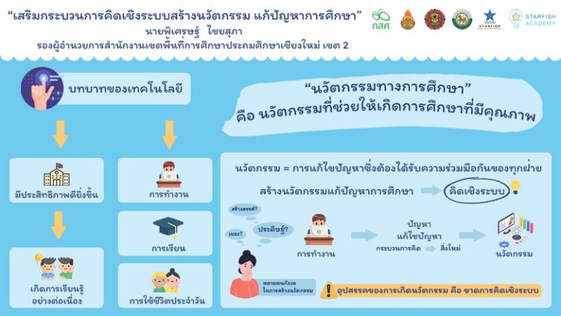 เสริมกระบวนการคิดเชิงระบบ สร้างนวัตกรรมแก้ปัญหาการศึกษา