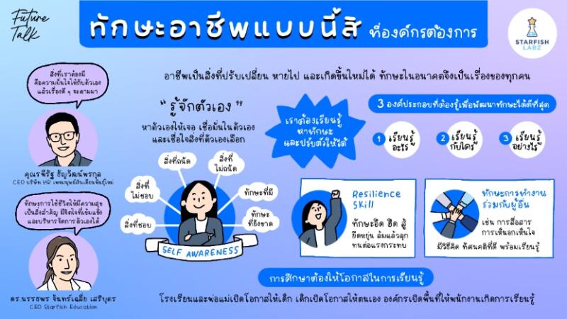 ทักษะอาชีพแบบนี้สิ ที่องค์กรต้องการ