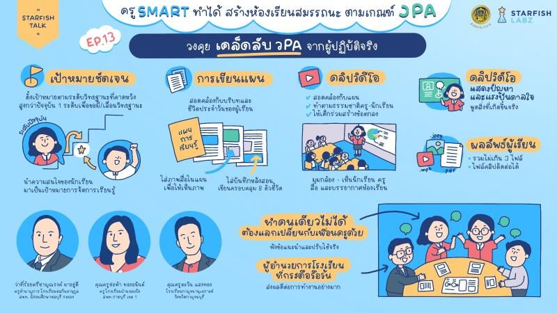 Starfish Talk: ครู SMART ทำได้สร้างห้องเรียนสมรรถนะตามเกณฑ์ วPA  – วงคุยเคล็ดลับ วPA จากผู้ปฏิบัติจริง