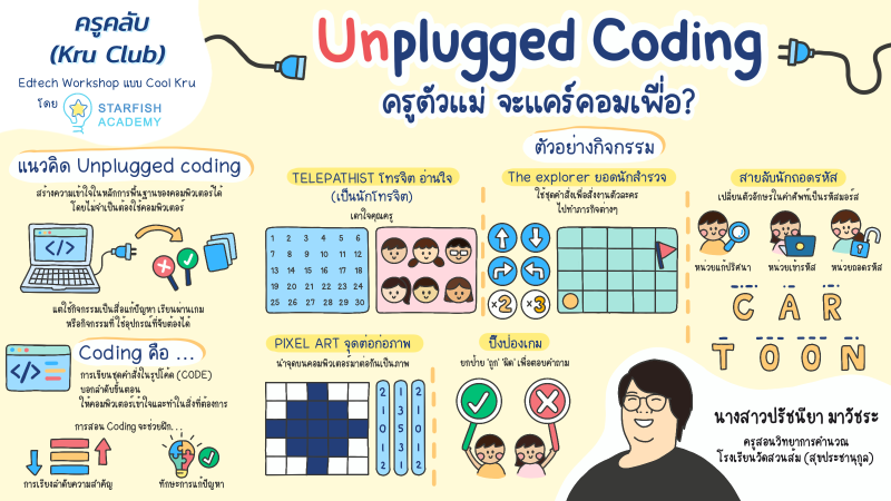 ครูคลับ (Kru Club)  Unplugged Coding ครูตัวแม่ จะแคร์คอมเพื่อ?