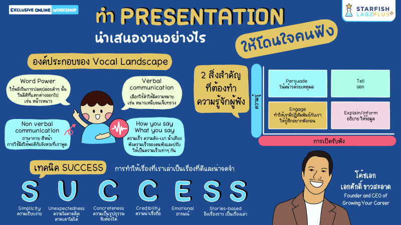 ทำ Presentation นำเสนองานอย่างไร ให้โดนใจคนฟัง